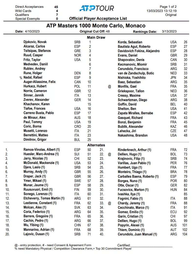 Монте-Карло